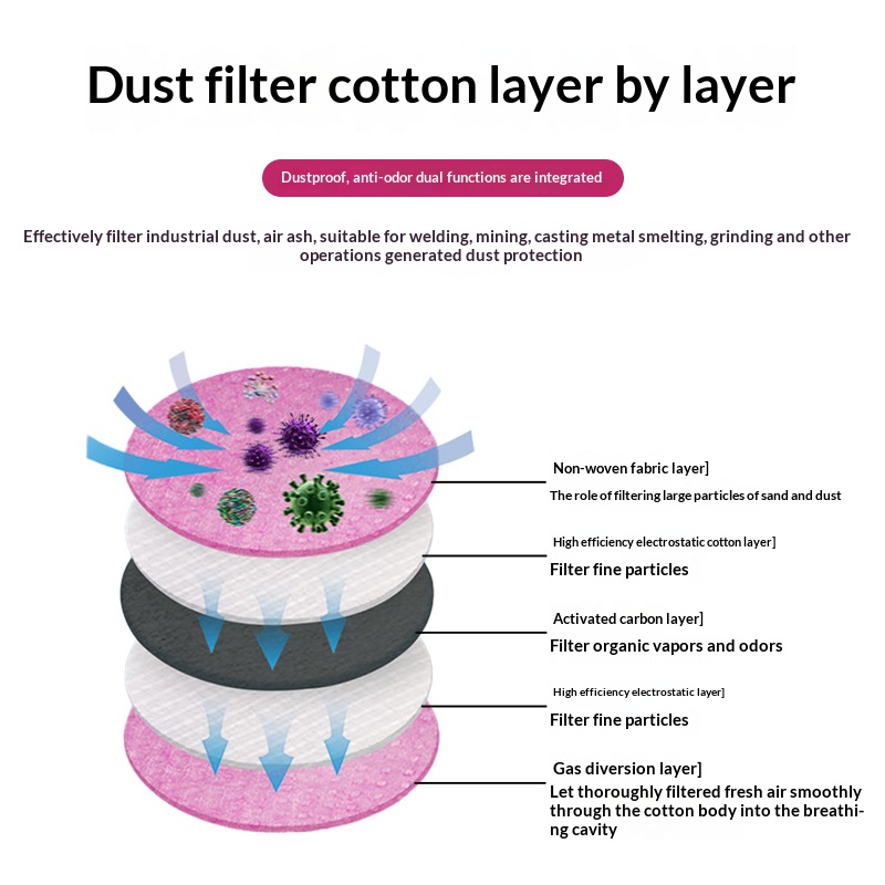 2097 2091 Gaz Maskesi için Pam - Dust Mask Construction incelemesi ve fiyatı